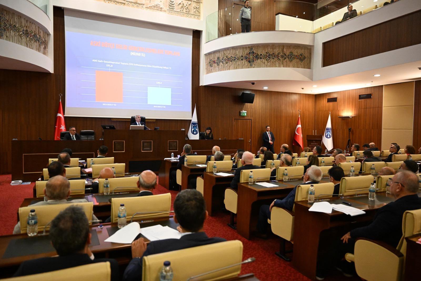 Ankara Büyükşehir'in 205 milyar liralık bütçesi kabul edildi